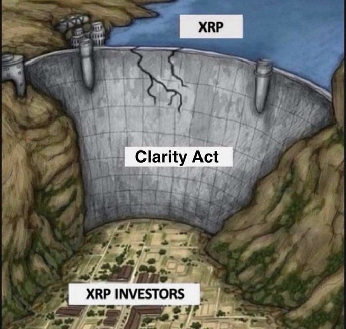 A 'dam holding back water' meme labeled 'Clarity Act,' with 'XRP' as the water source at the top and 'XRP INVESTORS' as the town below the cracking dam.