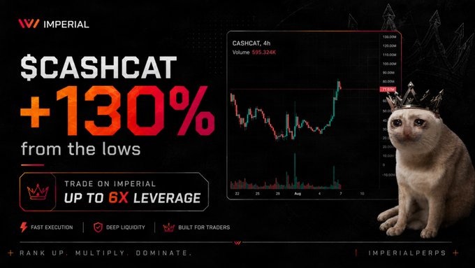A promotional graphic for IMPERIAL exchange featuring a cat wearing a crown alongside a CASHCAT 4h price chart showing a +130% gain from the lows, with text 'TRADE ON IMPERIAL UP TO 6X LEVERAGE'.