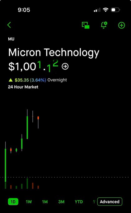 The image shows a close-up view of a phone screen displaying a stock market graph with green lines representing the upswing or movement of a certain technology company's stock price, such as Monsanto Technologies. The current value of the stock is $1,000.01.