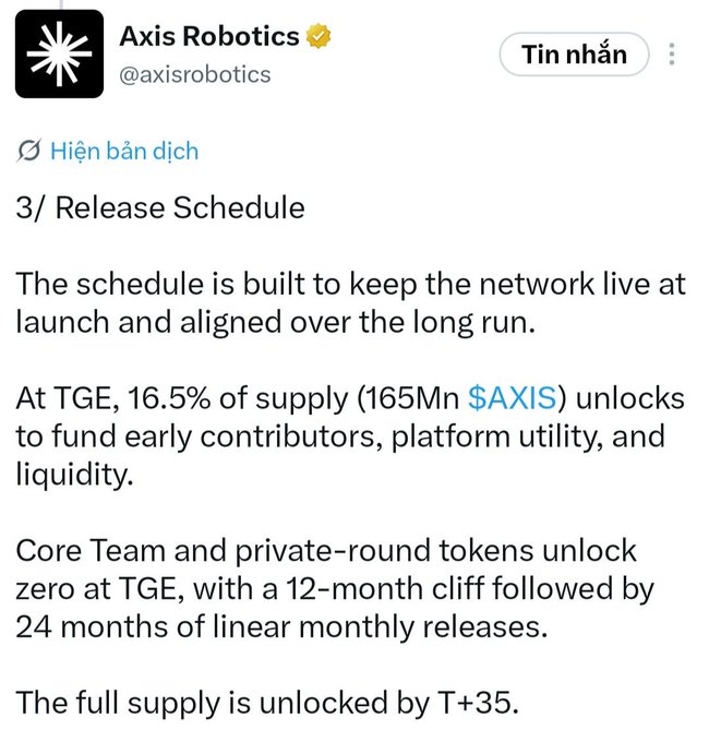 A tweet from Axis Robotics (@axisrobotics) detailing their token release schedule, noting that 16.5% of supply (165M $AXIS) unlocks at TGE for early contributors, platform utility, and liquidity, while core team and private-round tokens have zero unlock at TGE with a 12-month cliff followed by 24 months of linear monthly releases, with full supply unlocked by T+35. The image visually supports the accompanying post's claim about the 16.5% circulating supply figure while highlighting the absence of immediate sell pressure from insider allocations.