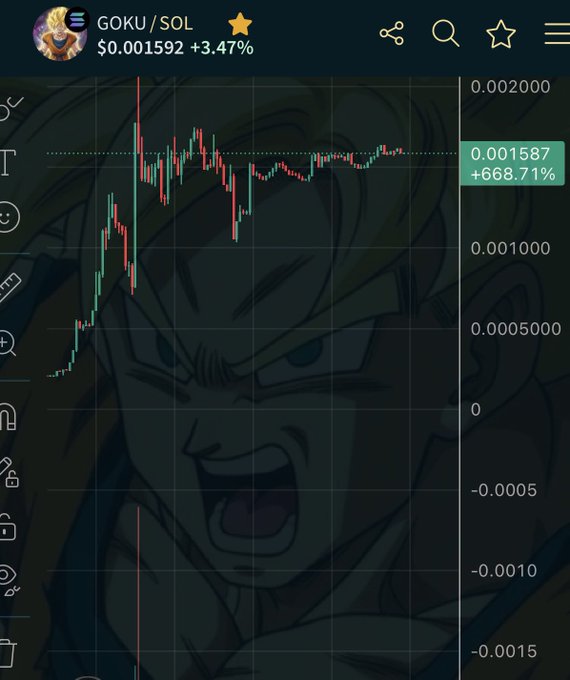 The image features a screenshot of an app interface with a cartoon dragon graphic, which appears to be a character from the animated TV show Dragon Ball Z. The backdrop of the picture shows a stock market chart displaying the fluctuations of the "0.01", "0.1", and "0.19" bars. A user's name is also visible in this chart. The image includes the text "goku $GOKU BUvuChjfCJxfUyCRMNWtm2W5ygTc7vV7mK4N22tGpump".
