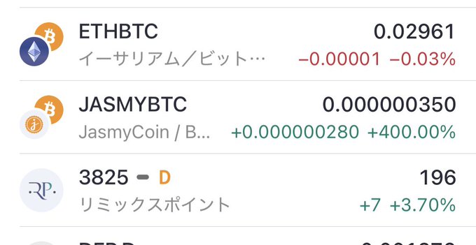 A crypto portfolio screenshot showing ETHBTC down 0.03% at 0.02961, JASMYBTC up a massive 400% (+0.000000280) to 0.000000350, and Remixpoints (3825) up 3.70% at ¥196 — highlighting JASMY's exceptional 400% daily gain referenced in the caption.