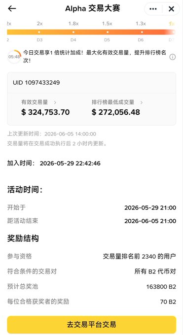 The image shows a screenshot of an app's home page that displays an information screen with details about an Alpha Trading Competition. The text on the screen includes the phrase "Getting those gains is simple" which might relate to a tutorial or guide for participants in the competition. There are Chinese characters and numbers visible on the screen, suggesting the use of a language other than English. The main focus of the image is not related to the post about the Alpha Trading Competition; instead, it is an app screenshot with Chinese characters displayed.
