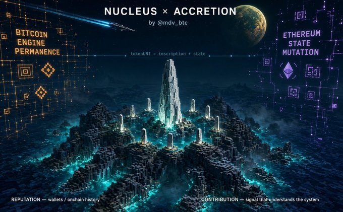 A digital artwork titled 'NUCLEUS x ACCRETION' by @mdv_btc featuring futuristic crystal spires on a glowing terrain, with text referencing 'BITCOIN ENGINE PERMANANCE', 'ETHEREUM STATE MUTATION', and 'tokenURI = inscription + state'.