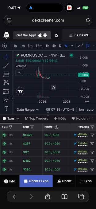 The image shows a DexScreener chart for PUMP/USDC with a price of 1.588 (+52.96%), displaying transaction history with multiple buys from wallet "WMGWda" and "N1uyGO," supporting the post's claim about @rekt_tekashi's strategic migration of $bobo to Pumpfun at the bottom before a significant price surge.