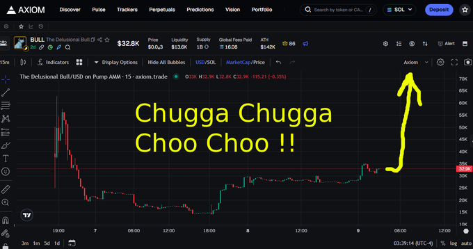 An AXIOM trading chart for BULL (The Cellistional Bull) token showing a price of $32.8K with a dramatic pump pattern, annotated with 'Chugga Chugga Choo Choo !!' text and a yellow arrow pointing upward.