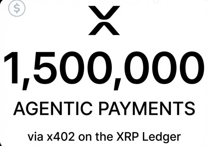 The image showcases a milestone graphic featuring the XRP logo above the bold number "1,500,000" with the caption "AGENTIC PAYMENTS" and "via x402 on the XRP Ledger," visually commemorating the XRPL x402 facilitator's achievement of processing over 1.5 million agentic transactions settled with native XRP and RLUSD.