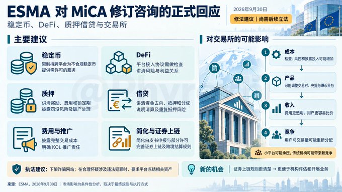 An infographic in Chinese detailing ESMA's official response to MiCA revision consultation, covering stablecoins, DeFi, lending, and trading, dated September 30, 2026.