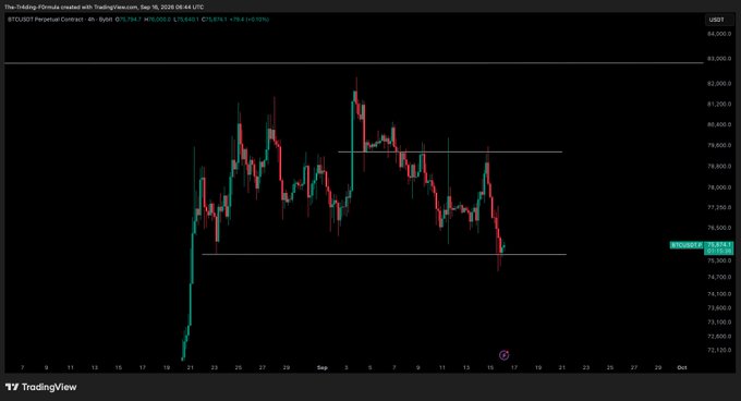 A TradingView chart of Bitcoin (BTC/USDT) on the 4-hour timeframe showing a sharp rally from ~$71K to ~$84K followed by a pullback to ~$75,714, with two horizontal support/resistance lines drawn around the $76K and $80K levels. The chart visually supports the poster's caution to wait for the FOMC data before entering any positions, given the recent downside momentum and proximity to a key support zone.