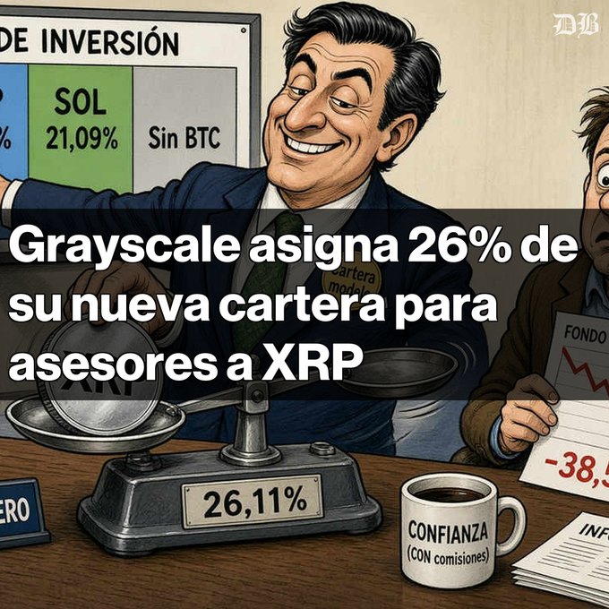 The cartoon shows a smiling manager weighing a 26,11% allocation for XRP on a scale, while a sign reads “DE INVERSIÓN” with a 21,09% SOL position and “Sin BTC,” visually confirming the post’s claim that Grayscale assigns 26% of its new advisor fund to XRP.