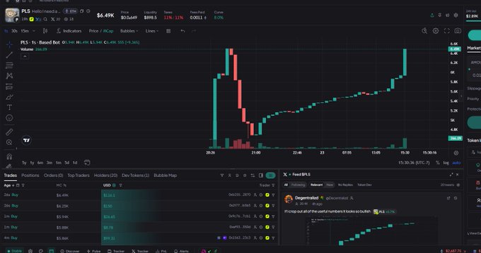 A stock trading platform screenshot showing a candlestick chart for PLS (PLS.L media) with the ticker priced around $6.49K and a -11% change.