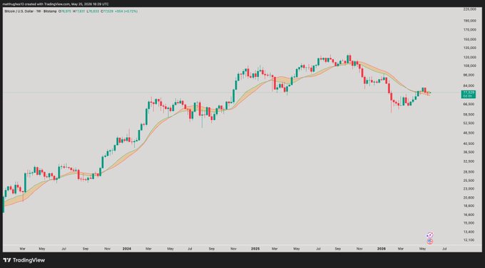 ursi chart with a red line and green line, showing the change in price over time for two different assets.
