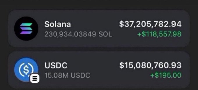 A crypto portfolio image shows Solana (SOL) holdings of 230,934.03849 SOL worth $37,205,782.94 (+$118,557.98) and 15.08M USDC worth $15,080,760.93 (+$195.00). It supports the accompanying giveaway post asking users to drop their $SOL address for a promised $650 in 24 hours.