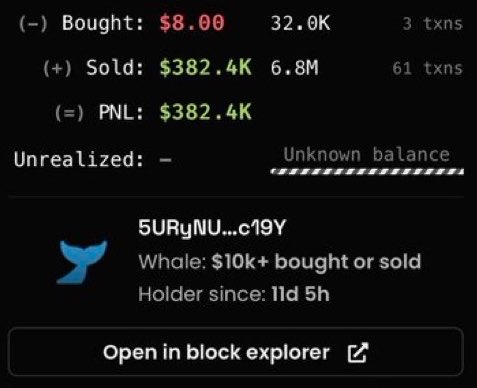 A crypto wallet tracker screenshot shows wallet "5URyNU…c19Y" (flagged as a whale) that bought $8.00 worth of $ANSEM across 3 transactions and sold for $382.4K across 61 transactions, netting a profit of $382.4K — illustrating the post's claim of an 11-day, ~$8-to-$400K flip as a sign that "prime trenches are back."