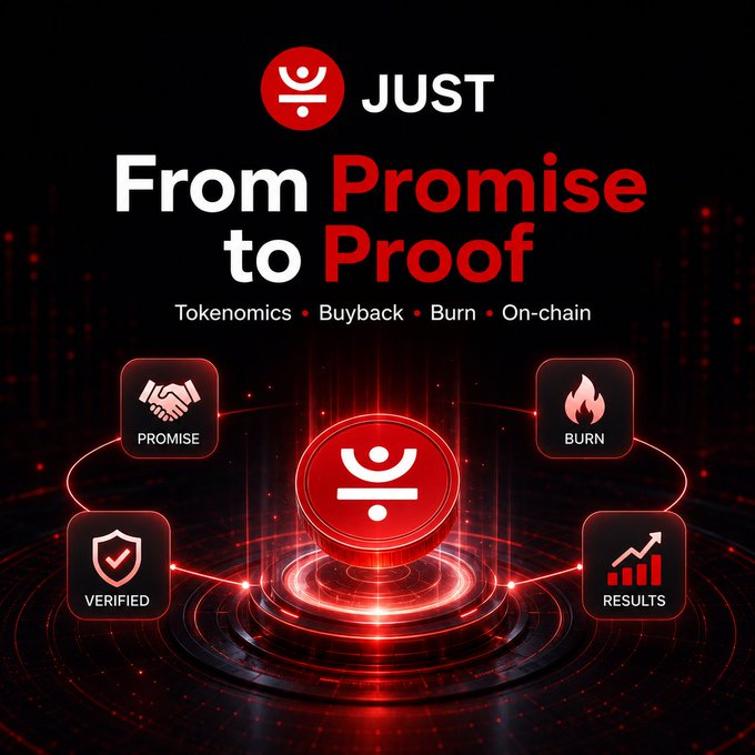 A bold red-and-black promotional graphic for JUST features the headline "From Promise to Proof" with the tagline "Tokenomics • Buyback • Burn • On-chain," centered around the JUST coin emblem on a glowing circular platform. Four icons surround the coin—Promise (handshake), Burn (flame), Verified (shield), and Results (rising chart)—visually reinforcing the post's message about JST's transparent, on-chain value capture through completed Buyback & Burn phases.