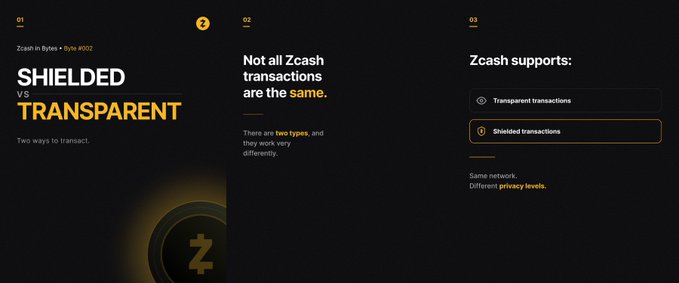 The image shows a black background with white text that reads "Zcash supports Shielded transactions". Below this, there are two more lines of text explaining what Shielded transactions are and providing details about them. The image also includes a yellow circle with a z symbol in the center, which is likely related to the Zcash cryptocurrency.