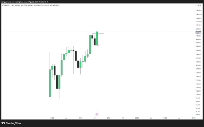 A TradingView candlestick chart showing cryptocurrency price data (USDT) with green and black candles displaying an overall upward trend from late 2025 through 2026, with prices ranging roughly from 7,400 to 95,000.