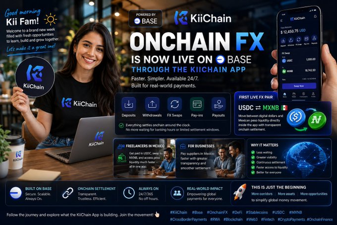 The image is a promotional graphic announcing that "Onchain FX is now live on Base through the KiiChain App," featuring a smiling woman in a KiiChain t-shirt, a smartphone displaying a portfolio showing $12,450.75 USD, and details highlighting the first FX pair of USDC to MXNB, along with features like deposits, withdrawals, FX swaps, and 24/7 onchain settlement.