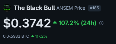 The image displays a price ticker for "The Black Bull ($ANSEM)" at $0.3742, showing a 107.2% surge in the last 24 hours, aligning with the post's claim that the meme coin ANSEM has doubled in value and is now valued at a $156M market cap on its way toward $1B.