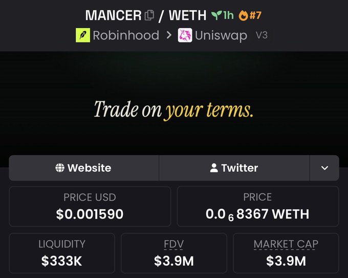 A screenshot of a token information page for MANCER/WETH, showing a price of $0.001590 USD (0.0000008367 WETH), liquidity of $333K, and both FDV and market cap at $3.9M. The image supports the post's claim of purchasing $MANCER at a $3.9M market cap, confirming the token's statistics on Uniswap V3 via Robinhood at that valuation.