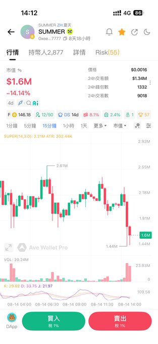 A cryptocurrency trading app screenshot showing a coin named 'SUMMER' with a market value of $1.6M and a -14.14% change, along with a candlestick chart.