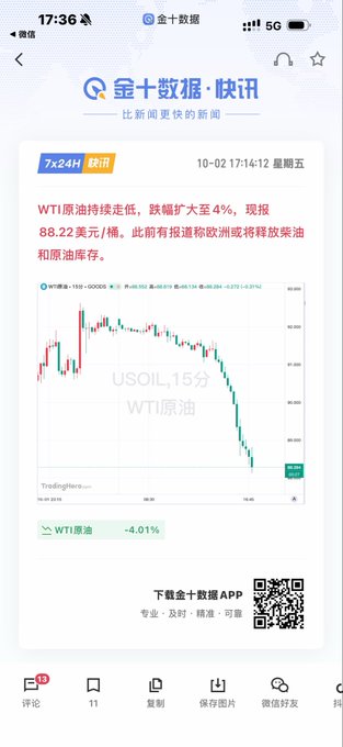 The image shows a financial news alert from 金十数据 (Jin10 Data) timestamped 10/02 17:14:12, reporting that WTI crude oil continues to trade lower, falling 4% to $88.22/barrel, with a 15-minute USOIL.WTI chart showing the steep decline. The post "油死万物生" ("When oil dies, all things live") poetically captures the bearish sentiment, suggesting that plummeting oil prices signal relief or opportunity for the broader market and consumers.