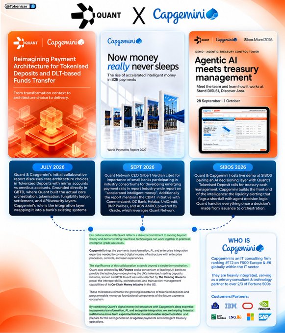 A corporate infographic detailing the collaboration between Quant and Capgemini on tokenized deposits, AI, and treasury management across July, September, and October 2026.