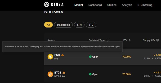 The Kinza Markets interface showing frozen asset status for BNB and BTCB tokens, with a warning that supply and borrow functions are disabled while repay and withdraw remain open.