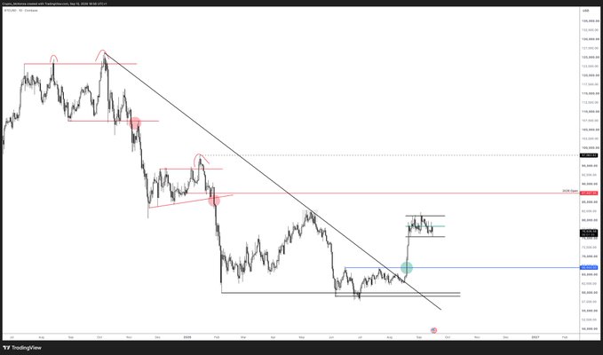 A TradingView chart displaying a downward-trending price pattern with technical analysis annotations including a descending trendline and horizontal support/resistance levels marked in red and blue.