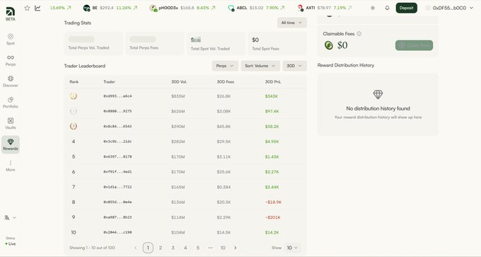 A trading platform interface showing a trader leaderboard with rankings, 30-day volumes, and fees, alongside crypto ticker data including ETH at $292.4 and AIXT at $18.97.