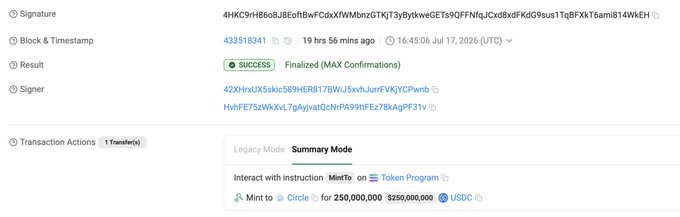 The image shows a successful Solana blockchain transaction confirming that Circle minted 250,000,000 USDC at the address "7VHUFJHWu2CuExkJcJrzhQPJ2oygupTWkL2A2For4BmE," directly verifying the claim that Circle has minted 250M USDC on Solana.