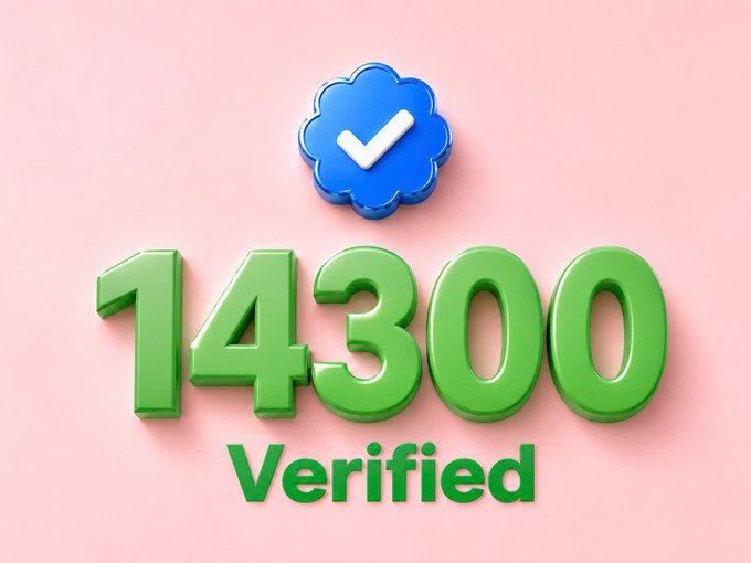 A 3D graphic displaying a large green number '14300' above the word 'Verified' with a blue checkmark badge on a pink background.