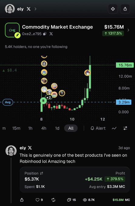 A screenshot of a post by "ely" showing a Robinhood chart for the token "Commodity Market Exchange" ($CME) at $15.76M, with a 1317.5% increase, alongside ely's testimonial praising the product as "genuinely one of the best products I've seen on Robinhood lol Amazing tech" with a $5.37K position and +379.5% profit, supporting the accompanying post's claim that $CME has dominated the trenches.