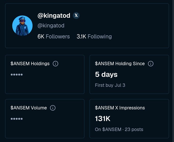 The image shows a profile card for @kingatod on BullpenFi, displaying 131K $ANSEM X Impressions across 23 posts, which the user references in their post when asking about what to expect from their impression count.