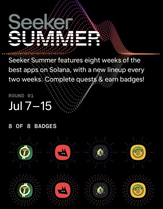 A promotional graphic for "Seeker Summer" on Solana, announcing Round 01 from July 7-15 featuring eight badges, all of which (8 of 8) appear to have been earned. The image supports the post's message about completing Seeker Summer quests on a Solana Mobile device, showcasing the achievement of collecting all available badges for this round.