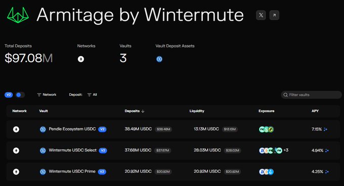 A screenshot of a financial dashboard titled 'Armitage by Wintermute' showing $97.08M in Total Deposits across 3 vaults, with details for Pendle Ecosystem USDC, Wintermute USDC Select, and Wintermute USDC Prime vaults.
