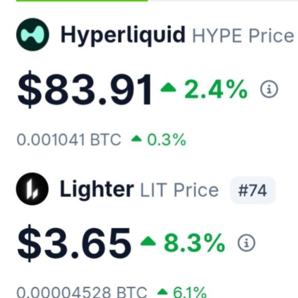 The image shows token prices for Hyperliquid (HYPE) at $83.91, up 2.4% and 0.001041 BTC, and Lighter (LIT) at $3.65, up 8.3% and 0.00004528 BTC. As a screenshot of other perpetual DEX tokens gaining value, it relates to the post’s suggestion that Variational’s points season and upcoming TGE may be next.