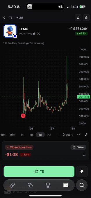 A stock trading app showing the TEMU ticker (TE) with a market cap of $361.21K, down 7.4%, displaying a candlestick chart on a 1-day timeframe.