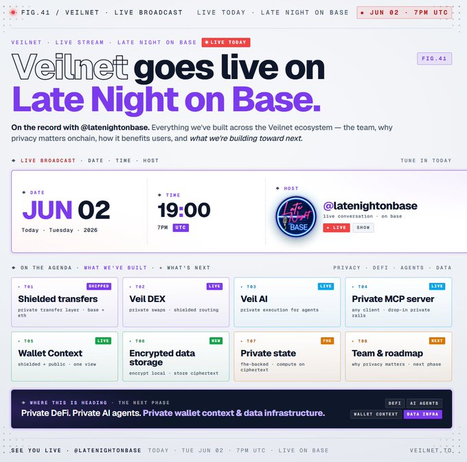 The image shows a website called "VEILNET GOES LIVELIHTS ON LATE NIGHT ON BASE." The website displays a list of topics that will be discussed, including Shielded transfers, Veil DEX, Veil AI, Private MCP server, and Wallet Context Encrypted data storage. The post also mentions the date and time when the live stream is scheduled to take place at 7pm UTC on June 2, 2026.