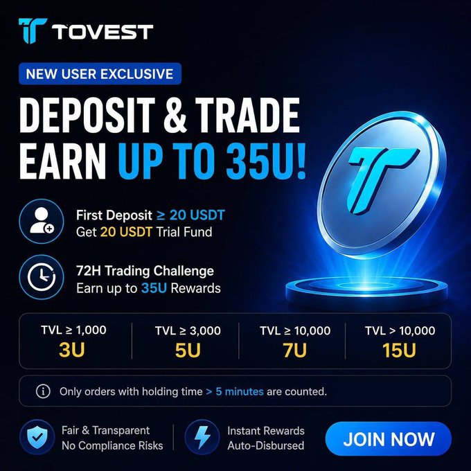 This image is a promotional graphic for the Tovest New User Deposit & Trade campaign, advertising up to 35 USDT in rewards. It outlines a two-tier structure—20 USDT trial fund for first deposits of 20 USDT or more, and up to 15 USDT in additional trading rewards based on TVL tiers (3U/5U/7U/15U) for a 72H Trading Challenge—with a "JOIN NOW" call-to-action. The post's text expands on these exact terms, explaining the first deposit bonus and directing users to the campaign link.