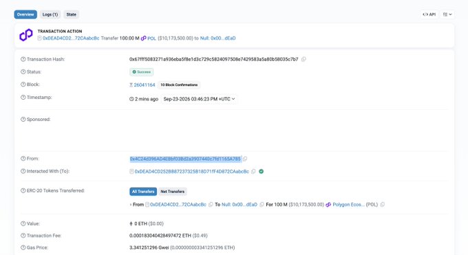 The image shows a Polygonscan transaction confirmation page verifying a transfer of 100,173,500 $POL ($10,173,500.00) from address 0xDEA04C02...72CAabcdfc to the null address (0x000...dEaD), confirming the user's claim of burning 100 million $POL tokens.
