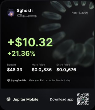 A Jupiter Mobile trading notification for a token named 'Sghosti' (K3kp...pump), showing a gain of +$10.32 (+21.36%) with a bought price of $48.33, a mark price of $0.0836, and an entry price of $0.0676 dated Aug 15, 2026.