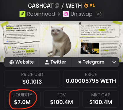 The screenshot shows that CASHCAT has $7M liquidity on Uniswap V3, highlighted with a red circle. This directly supports the context provided in the accompanying post about CASHCAT's liquidity compared to other platforms.