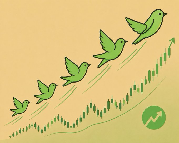 An illustration depicting a bullish market trend, featuring green birds flying upward in formation above a rising candlestick chart with an upward arrow icon.