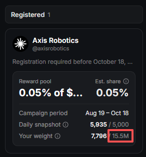 A registration screen for Axis Robotics (@axisrobotics) showing a reward pool of 0.05% with an estimated share of 0.05%, with "15.5M" highlighted in red under "Your weight."