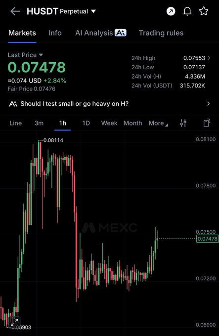 A cryptocurrency trading chart from MEXC showing HUSDT Perpetual at a last price of 0.07478 USD (+2.84%), with candlestick patterns and technical indicators.
