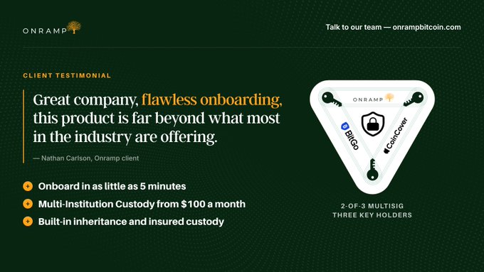 A promotional graphic for Onramp Bitcoin features a client testimonial from Nathan Carlson praising their "flawless onboarding," alongside key selling points including onboarding in 5 minutes, multi-institution custody from $100/month, and built-in inheritance and insured custody, with a triangular diagram showing their 2-of-3 multisig setup using BitGo, Coincover, and Onramp as the three key holders. The image visually reinforces the post's message about secure, multi-party bitcoin custody by illustrating exactly how the three-institution key structure works.