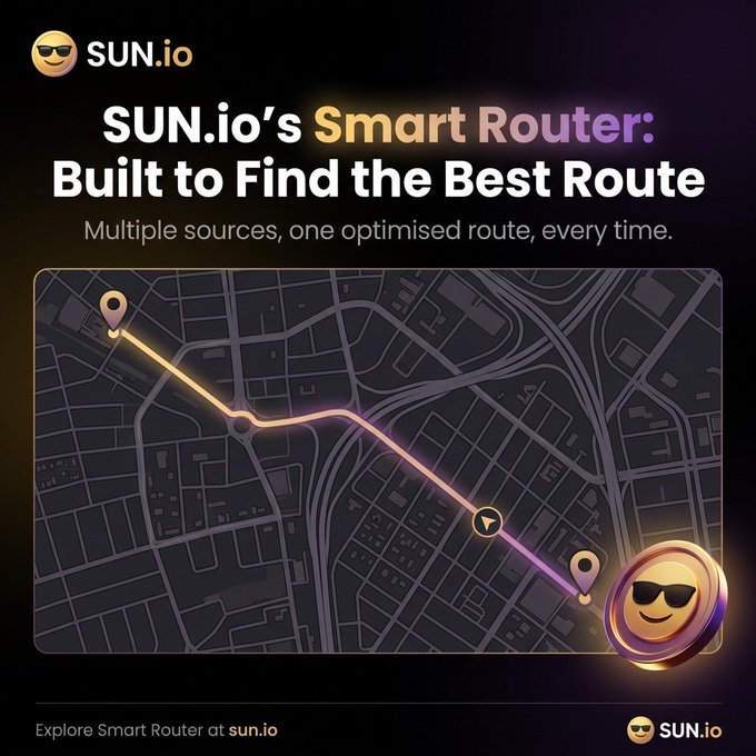 A promotional graphic for SUN.io's Smart Router featuring a glowing city map with a highlighted route connecting two pin markers, alongside the SUN.io sunglasses-wearing sun mascot logo and the headline "SUN.io's Smart Router: Built to Find the Best Route — Multiple sources, one optimised route, every time." The visual metaphor of navigating a complex city map reinforces the post's message about aggregating fragmented liquidity to find optimal swap routes and reduce slippage.