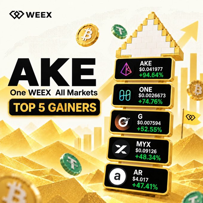 A WEEX promotional graphic displaying 'TOP 5 GAINERS' with AKE (+94.64%), ONE (+74.76%), G (+52.55%), MYX (+48.34%), and AR (+47.41%) shown on stacked gold blocks.