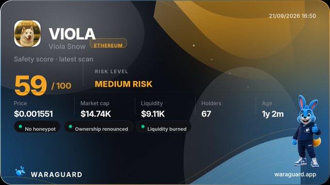 Waraguard safety score dashboard for VIOLA (Viola Snow) on Ethereum showing a 59/100 medium risk score, $0.001551 price, $14.74K market cap, 67 holders, and 1y 2m age.
